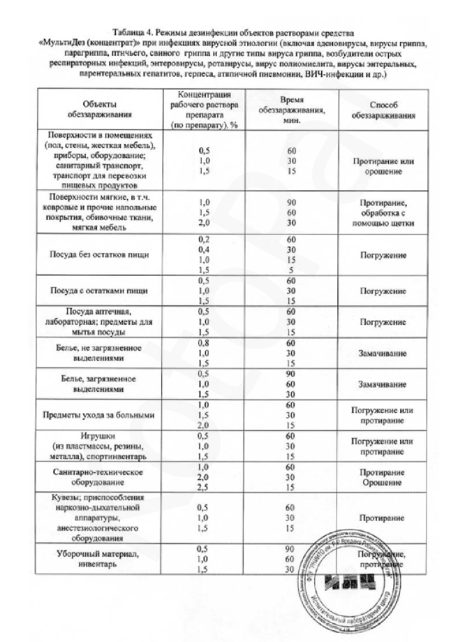 Концентрат инструкция